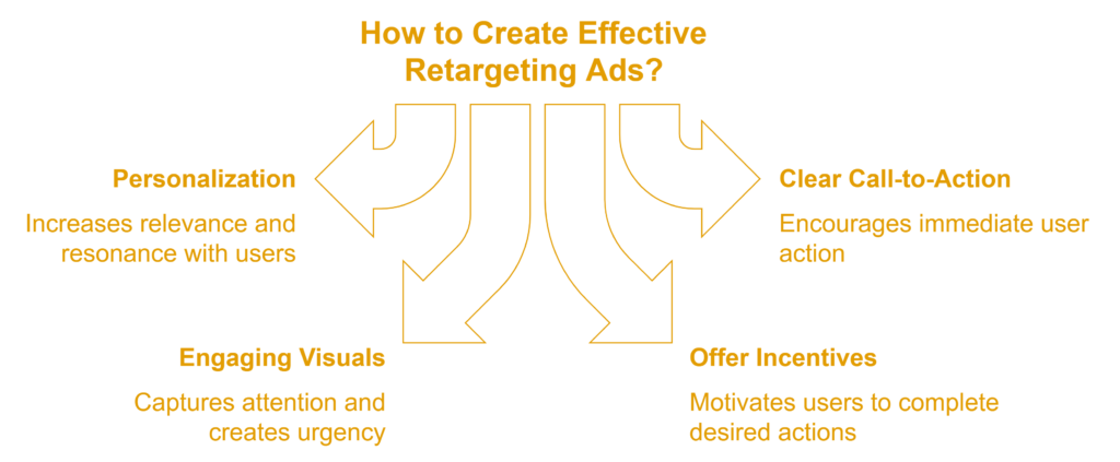 retargeting ads for lead generation