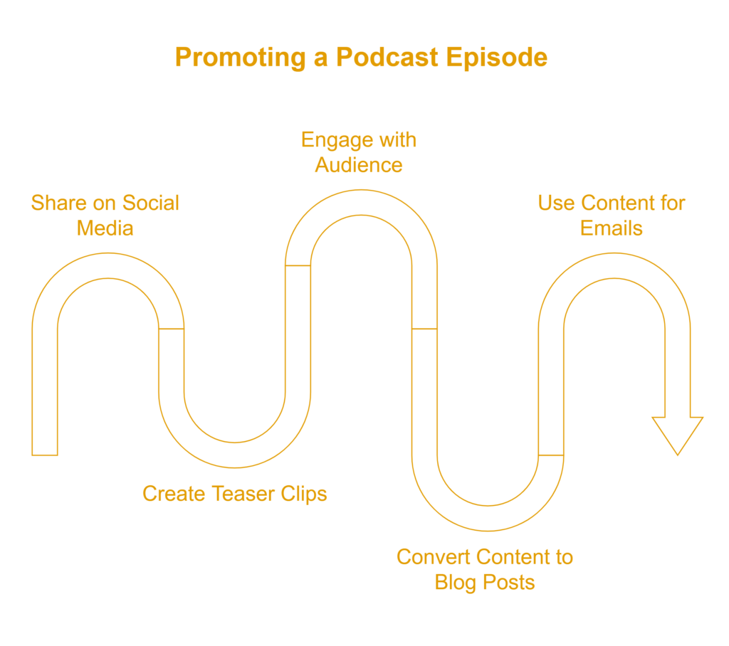 podcasts for lead generation