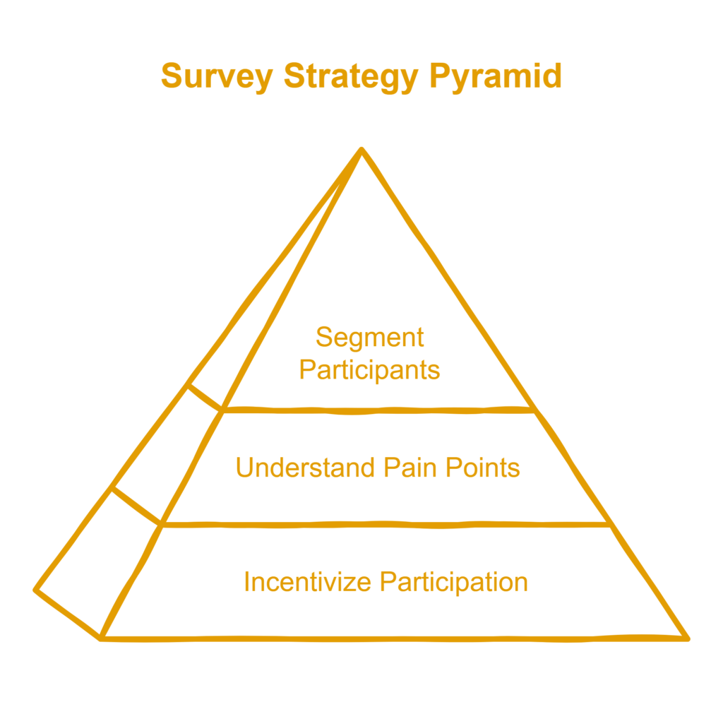 quizzes for lead generation: Survey Lead Generation Strategies for Improved Engagement