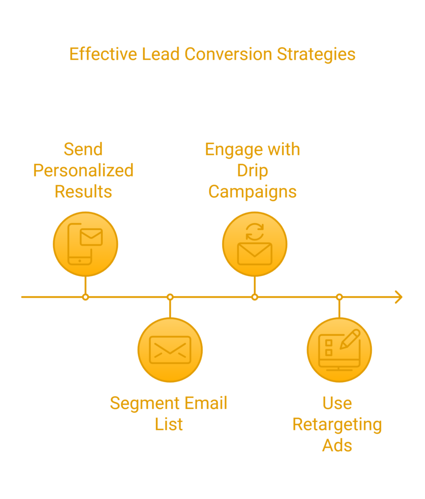 quizzes for lead generation: Following Up with Quiz and Survey Participants